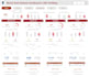 design healthcare analytics dashboards in power bi