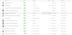 do shopify product listing and catalog management