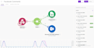 create a simple automation to save you time