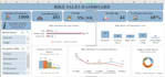 be your excel data analyst