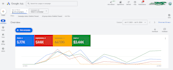 do google shopping ads and merchant center for ecommerce website shopify store