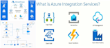 create and support enterprise grade ais lik azure logic apps, apim, storage, etc