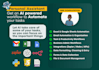 create a personal ai assistant automation workflow