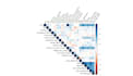 do data analysis, visualization and write conclusion