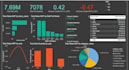 analyze data to get best insights and kpis