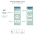 create a secure authentication and login system with mern stack or next js