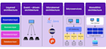 technical consultant for software architecture, backend and problem solving