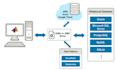 be your sql expert for tuning, security, backups and cloud