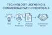 draft technology licensing and commercialisation proposals for your invention
