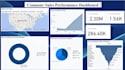 do data analytics and business intelligence using data