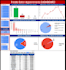 create excel dashboards and data analysis