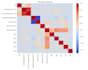 do advance data analysis, eda by statistical techniques using python, excel