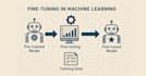train a large language model on your data