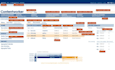develop online sharepoint intranet power apps ai software python automation spfx