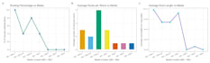 offer advanced r data analysis and publication ready visualizations