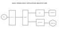 do full stack java development that im expert in