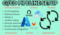 setup ci cd pipeline with github actions, gitlab ci, jenkins, kubernetes, iac
