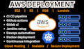 deploy your application on aws, ec2 s3 rds lambda cloudfront docker kubernetes