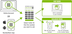 setup of did numbers, sip trunks, and configuration of inbound and outbound call
