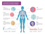 create medical illustrations, infographics, diagrams