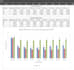 create professional data visualization, graphs and charts in excel