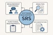 create a professional business requirement document and srs