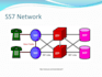 intercept a ss7 to sip stp using yate ss7 hack attack, cyber attack