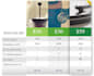 develop or design a responsive pricing table