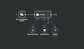 create custom ai powered automations and integrations