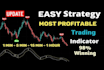 code tradingview pinescript, modify tradingview pinescript strategy, indicator
