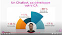 vidéos explicatives en direct ia generated