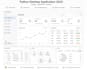 build modern python desktop application with a gui, electron, pyqt or crm, erp