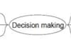 create a mindmap for a book, idea, process, anything you need