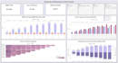 do data collection, cleaning,preprocessing, data visualization
