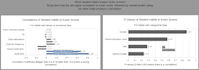 analyze your data and create a dashboard in excel or sheets