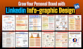 design linkedin posts, cheetsheets, infographics