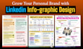 design linkedin posts, cheetsheets, infographics