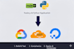 deploy nodejs python docker app to AWS, gcp vercel, netlify