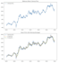 clean, analyze, and visualize your data