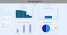 build gcp bigquery dashboards and looker studio data
