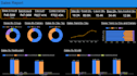 build a daily restaurant sales, cost and profit tracking dashboard