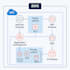 build your production AWS infrastructure with terraform