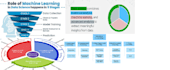 deliver accurate machine learning models and analyze data