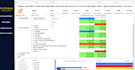 smart project data warehouse using excel and power bi