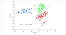 do genetic diversity analysis and haplotyping