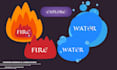 create custom UI elements rive animation