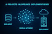 develop end to end ai machine learning deep learning projects with deployment