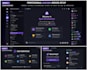 create a professional discord server with roles and bots