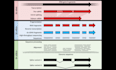 do dna and rna sequencing analysis