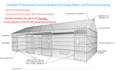 design structural plans, load calculations, analysis and report